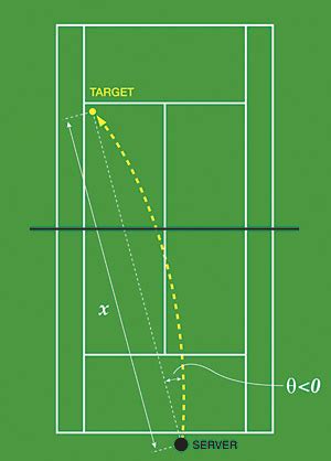 tennis prediction mathematical.